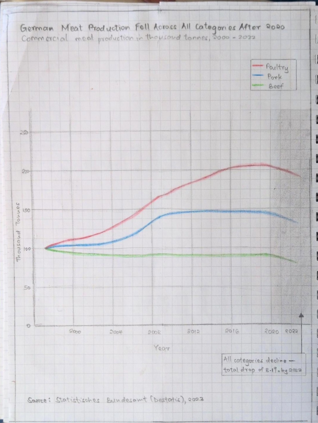 Sketch 1: All three lines